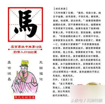 馬 名字|馬姓